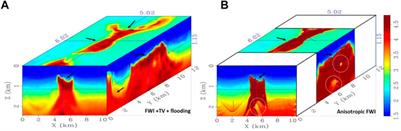 3D anisotropic full-waveform inversion for complex salt provinces